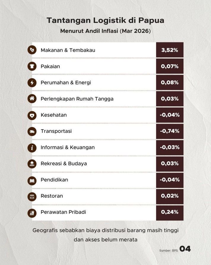 Rencana Kereta Api di Papua Hubungkan Kota Jayapura - Kab. Jayapura, Survei Lokasi Akhir April 2026