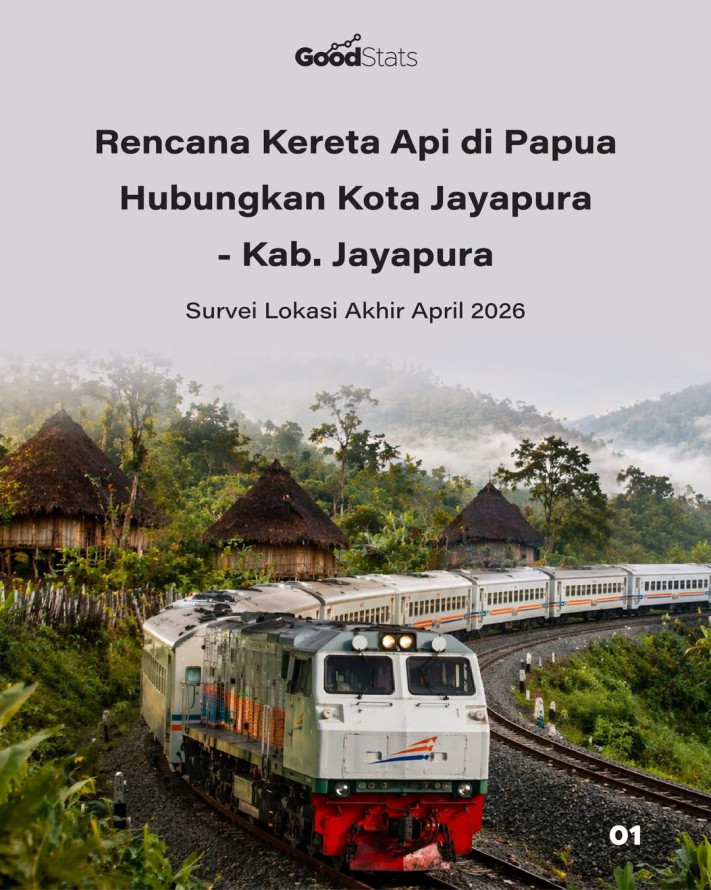 Rencana Kereta Api di Papua Hubungkan Kota Jayapura - Kab. Jayapura, Survei Lokasi Akhir April 2026