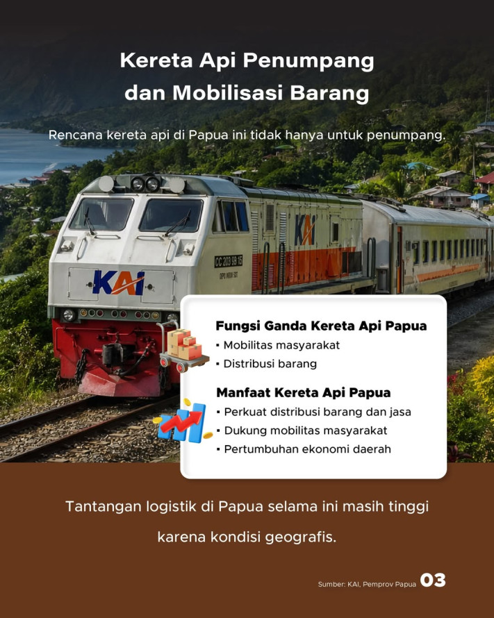 Rencana Kereta Api di Papua Hubungkan Kota Jayapura - Kab. Jayapura, Survei Lokasi Akhir April 2026