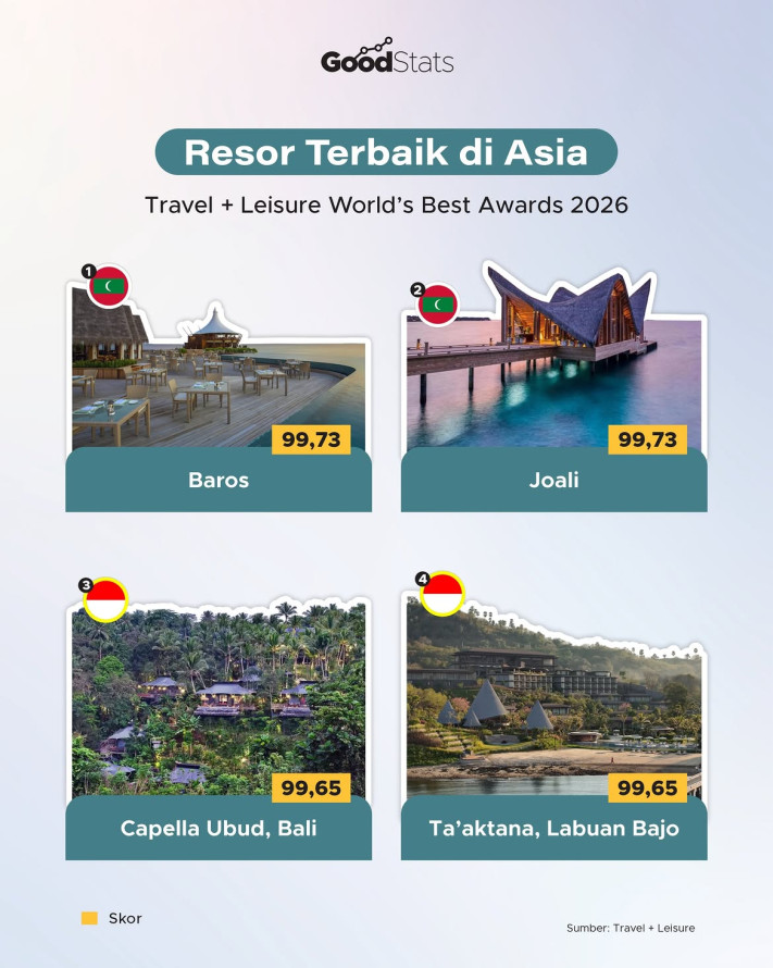 Resor Terbaik di Asia - 1