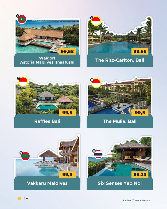 Resor Terbaik di Asia - 2
