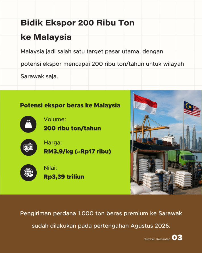 RI Gencar Jajaki Ekspor Beras, Stok Nasional Aman? - 3