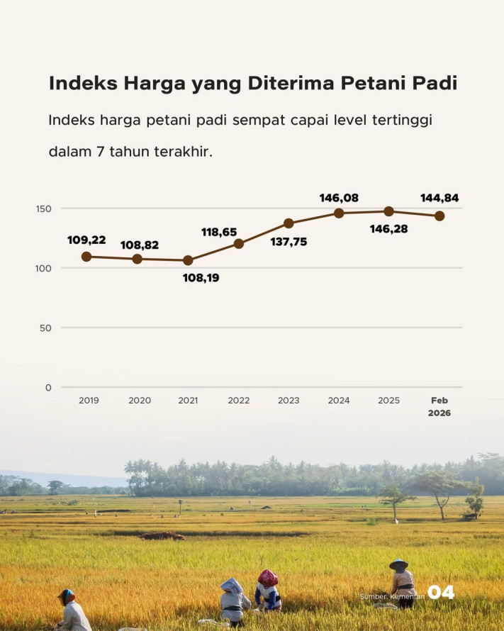 RI Punya 4 Juta Ton Stok Beras, Cukupi Kebutuhan hingga Akhir 2026