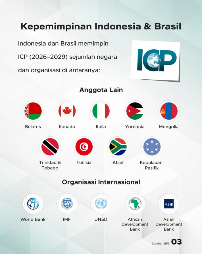 RI Terpilih Jadi Pimpinan Program Statistik Dunia