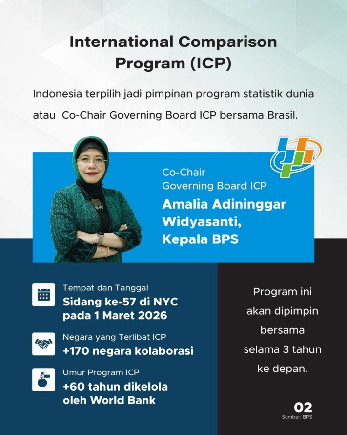 RI Terpilih Jadi Pimpinan Program Statistik Dunia