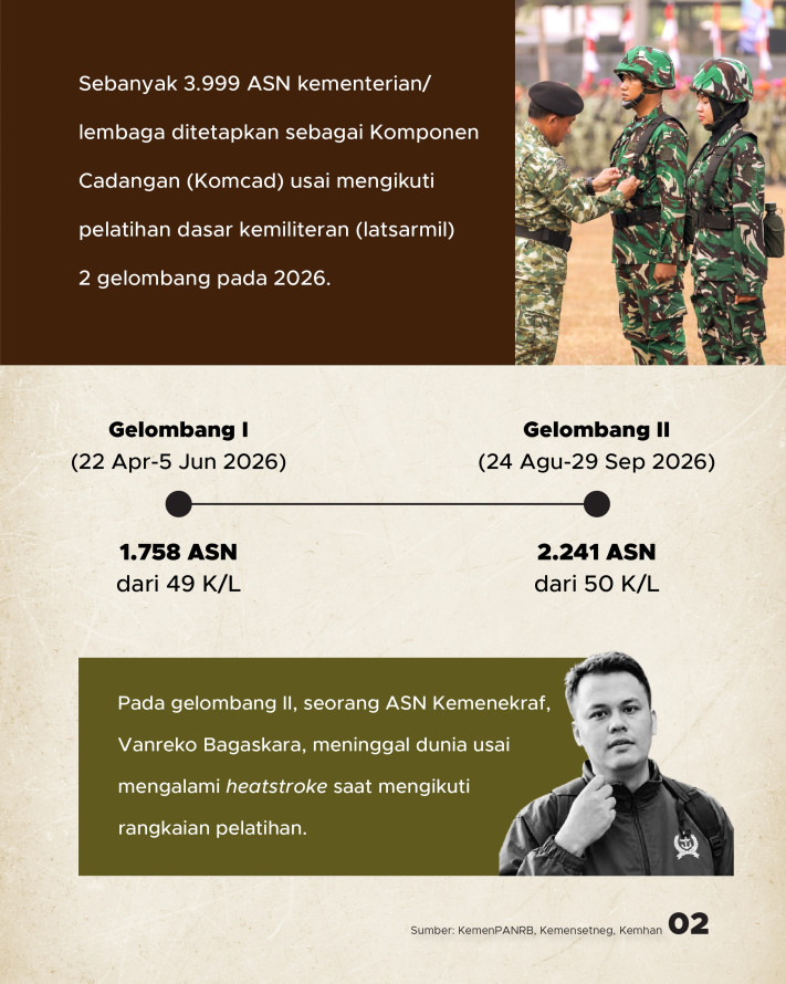Ribuan ASN Dilatih Jadi Komcad TNI, Apa Tujuannya? - 2
