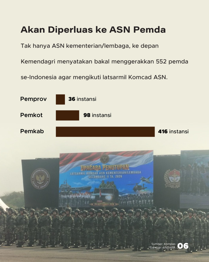 Ribuan ASN Dilatih Jadi Komcad TNI, Apa Tujuannya? - 6