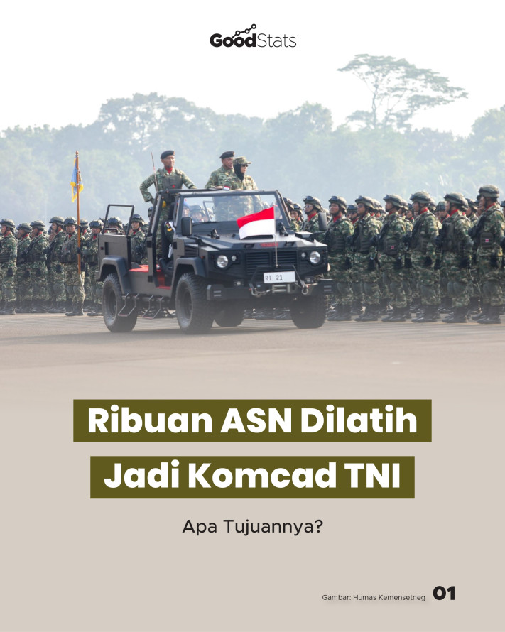 Ribuan ASN Dilatih Jadi Komcad TNI, Apa Tujuannya? - 1