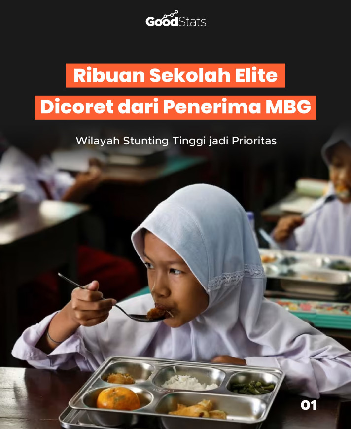 Ribuan Sekolah Elite Dicoret dari Penerima MBG, Wilayah Stunting Tinggi Jadi Prioritas - 1