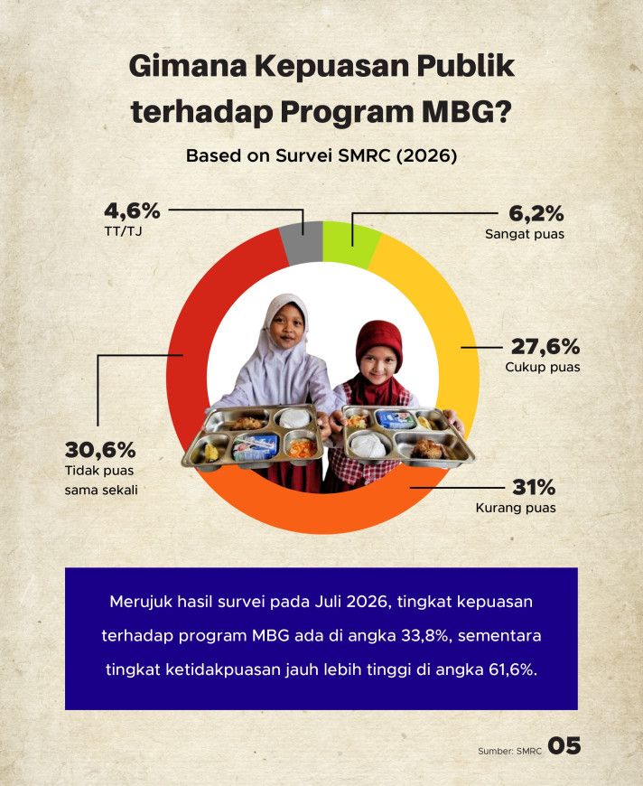 Ribuan Sekolah Elite Dicoret dari Penerima MBG, Wilayah Stunting Tinggi Jadi Prioritas - 5