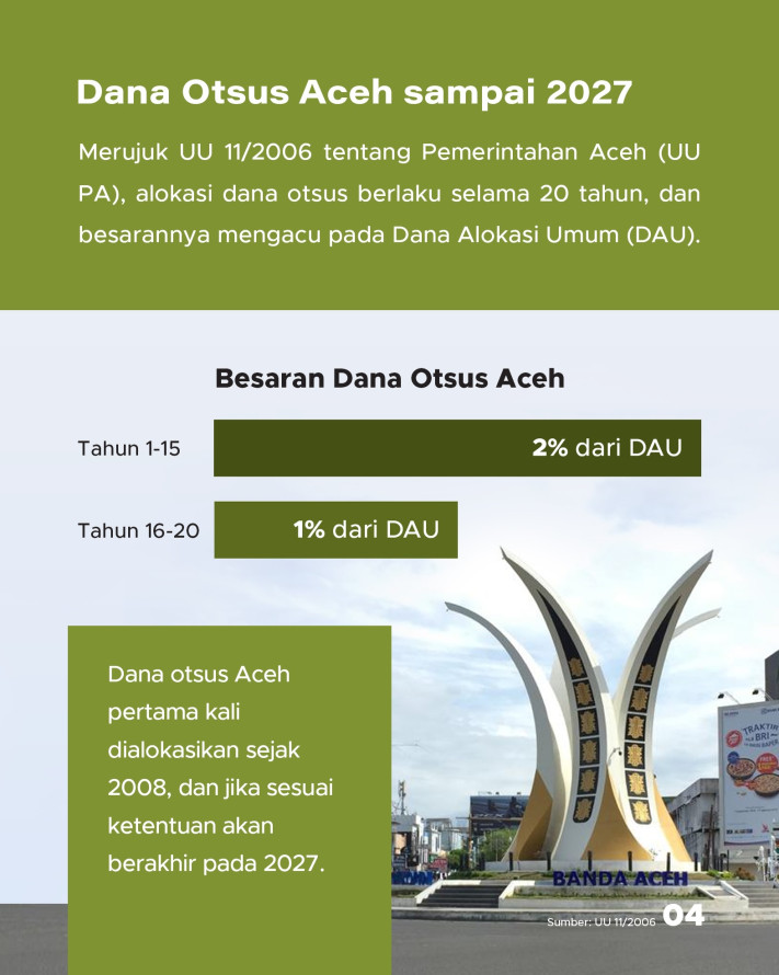 Rp68 Triliun Dana Otsus dari Pusat Disalurkan, Gimana Dampaknya buat Aceh? - 4