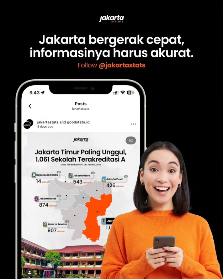 Rute/Koridor TransJakarta dengan Pendapatan Terbesar - 2