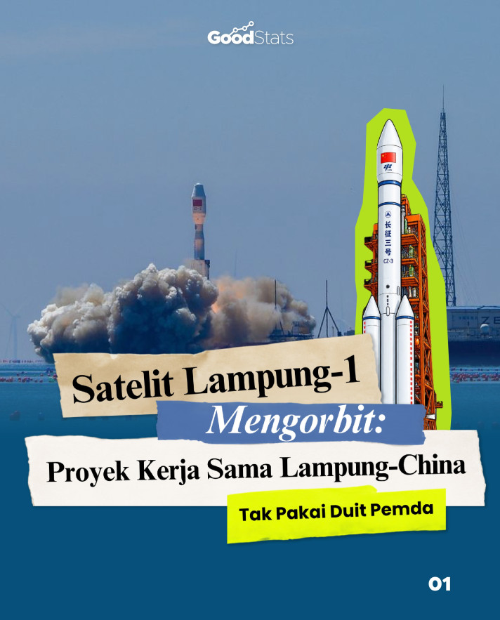 Satelit Lampung-1 Mengorbit: Proyek Kerja Sama Lampung-China, Tak Pakai Duit APBN - 1
