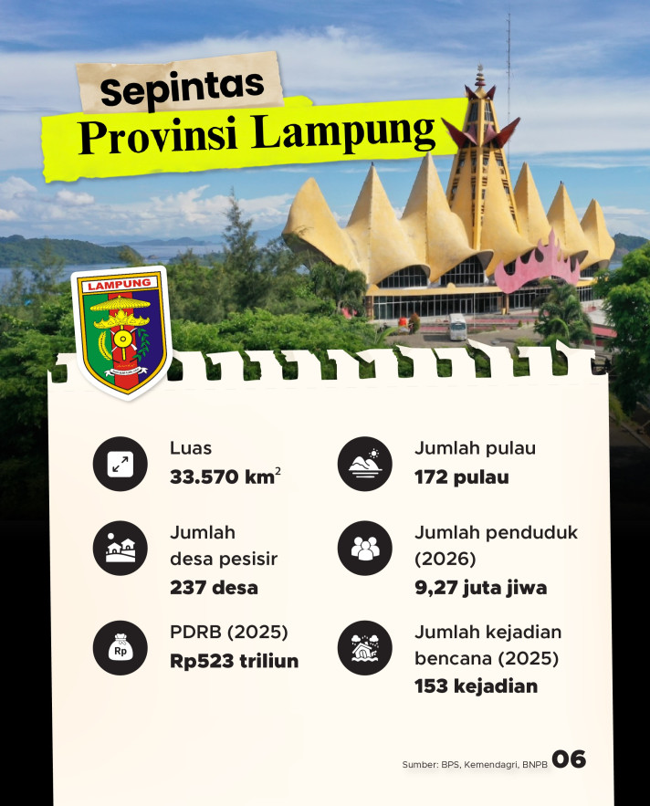 Satelit Lampung-1 Mengorbit: Proyek Kerja Sama Lampung-China, Tak Pakai Duit APBN - 6