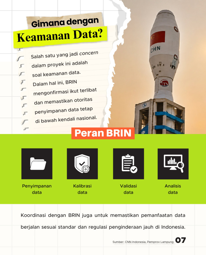 Satelit Lampung-1 Mengorbit: Proyek Kerja Sama Lampung-China, Tak Pakai Duit APBN - 7