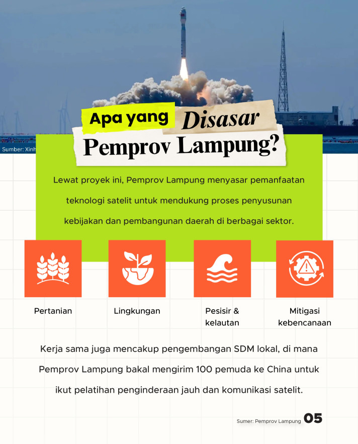 Satelit Lampung-1 Mengorbit: Proyek Kerja Sama Lampung-China, Tak Pakai Duit APBN - 5