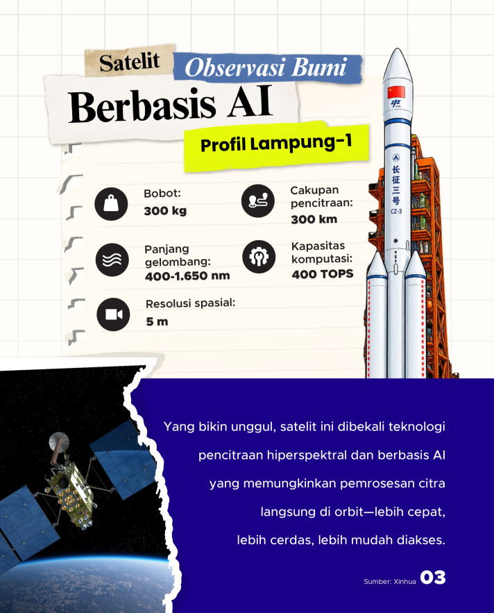 Satelit Lampung-1 Mengorbit: Proyek Kerja Sama Lampung-China, Tak Pakai Duit APBN - 3