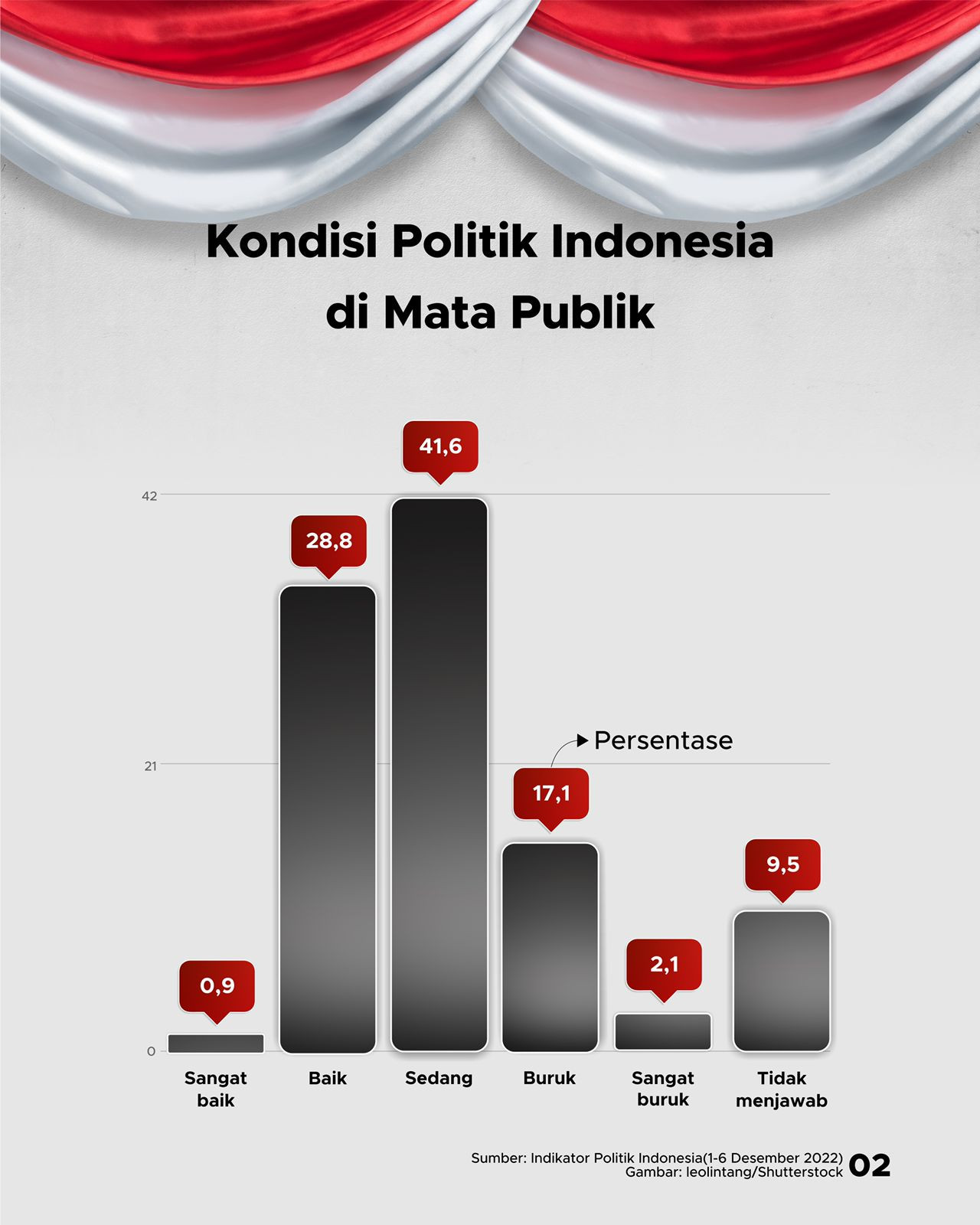 Seberapa Puas Masyarakat Terhadap Kinerja Jokowi? - GoodStats