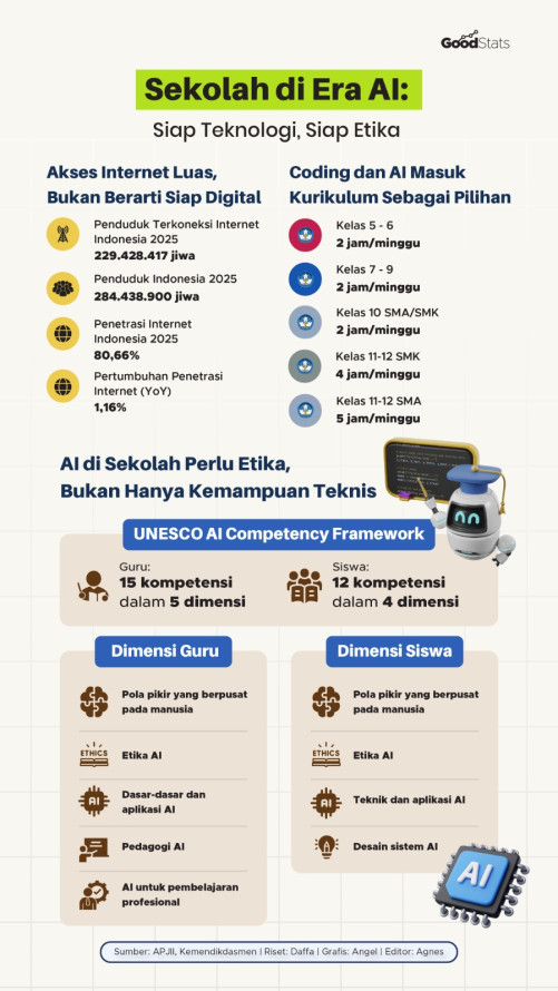 Sekolah di Era AI: Siap Teknologi, Siap Etika
