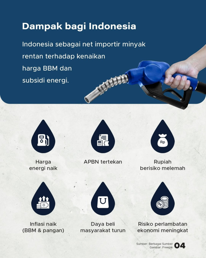 Selat Hormuz Ditutup, Apa Dampaknya Bagi Indonesia?