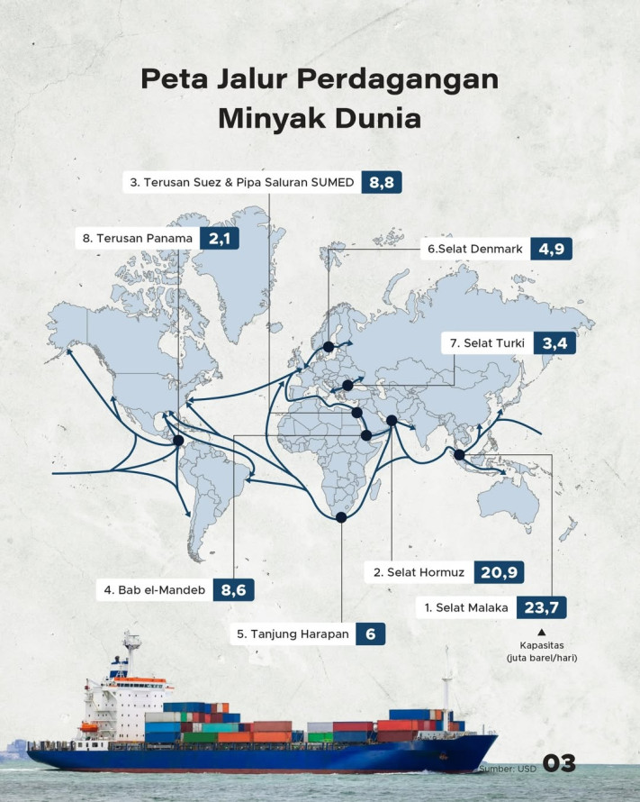 Selat Hormuz Ditutup, Apa Dampaknya Bagi Indonesia?