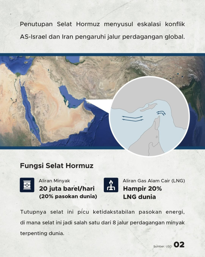 Selat Hormuz Ditutup, Apa Dampaknya Bagi Indonesia?