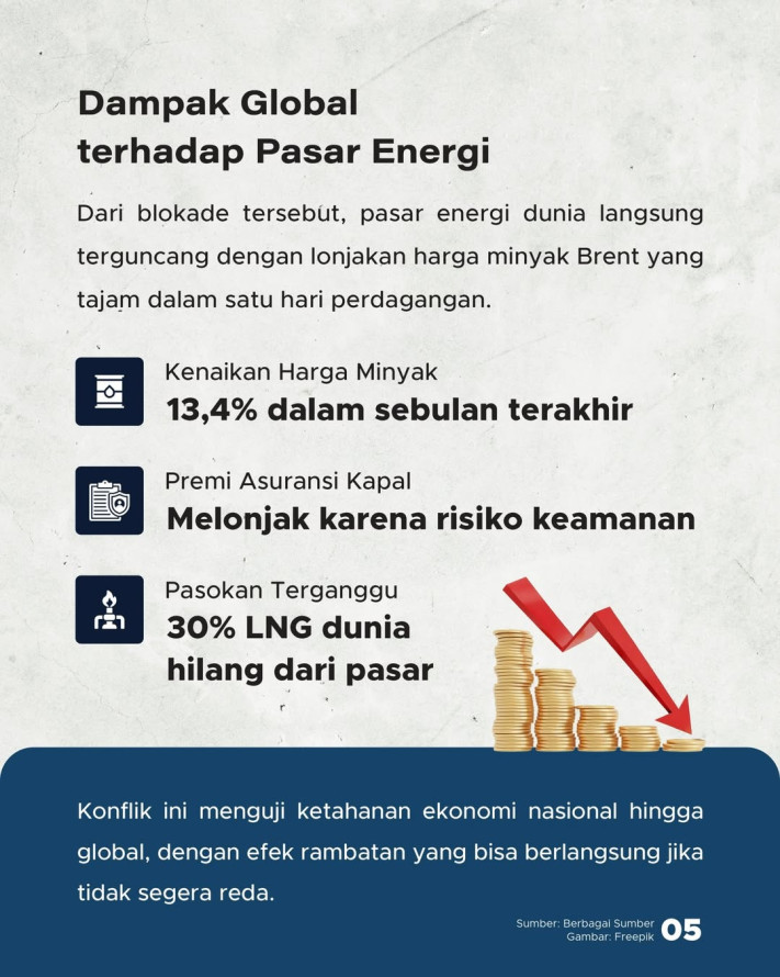 Selat Hormuz Ditutup, Apa Dampaknya Bagi Indonesia?