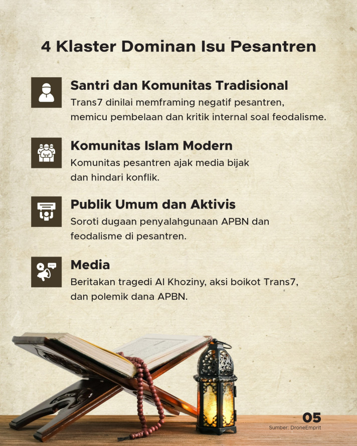 Sentimen Publik terhadap Tragedi Ambruk Ponpes Hingga Polemik Tayangan Trans7