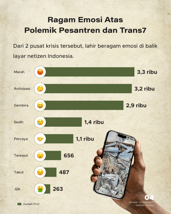 Sentimen Publik terhadap Tragedi Ambruk Ponpes Hingga Polemik Tayangan Trans7