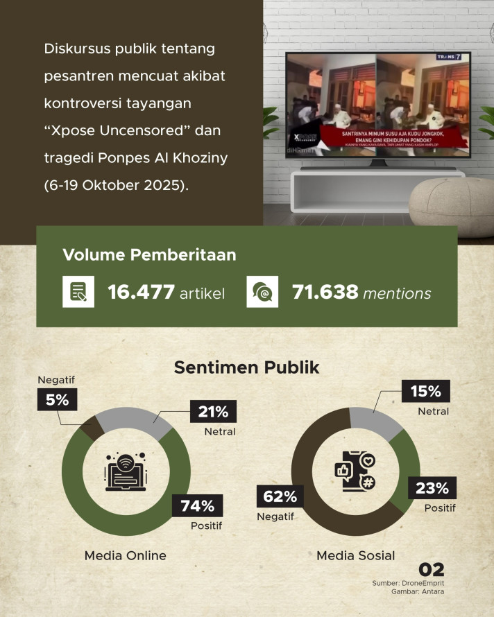 Sentimen Publik terhadap Tragedi Ambruk Ponpes Hingga Polemik Tayangan Trans7