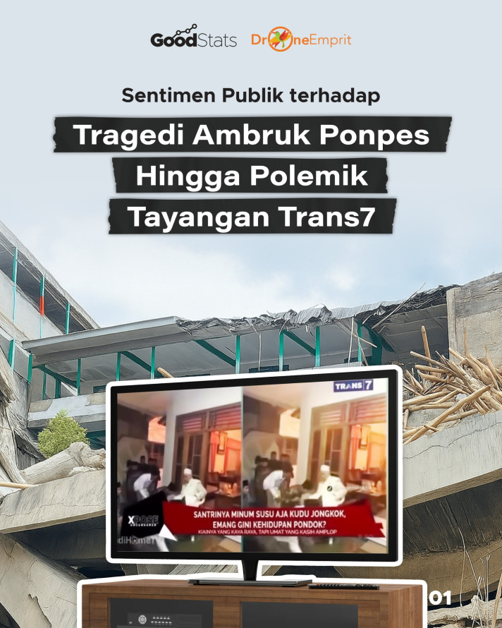 Sentimen Publik terhadap Tragedi Ambruk Ponpes Hingga Polemik Tayangan Trans7