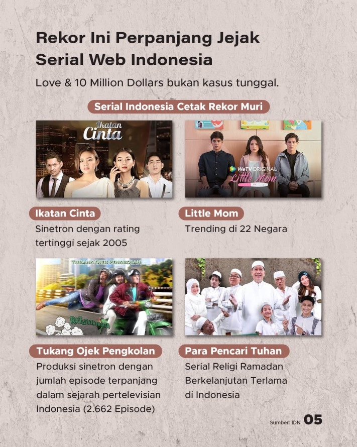 Serial Indonesia Cetak Rekor Muri Trending di 34 Negara