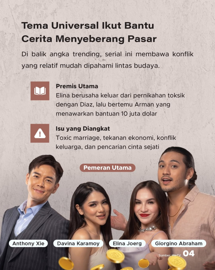 Serial Indonesia Cetak Rekor Muri Trending di 34 Negara