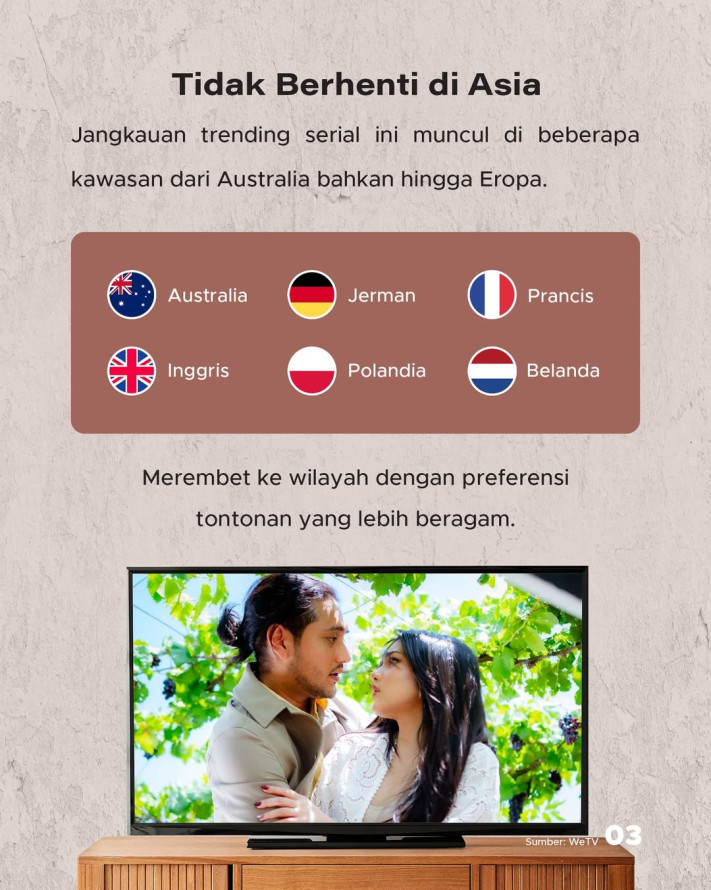 Serial Indonesia Cetak Rekor Muri Trending di 34 Negara