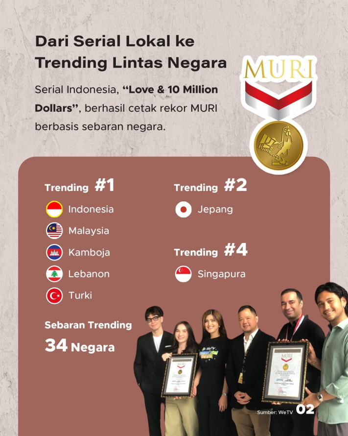 Serial Indonesia Cetak Rekor Muri Trending di 34 Negara