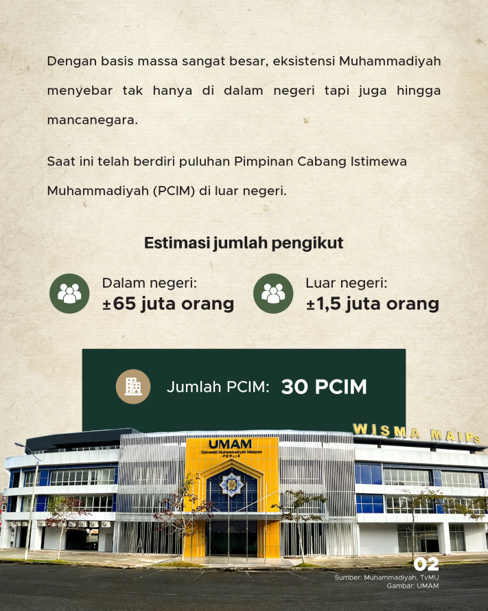 Sinar Muhammadiyah di Negeri Orang: Eksis dengan 30 Cabang - 2