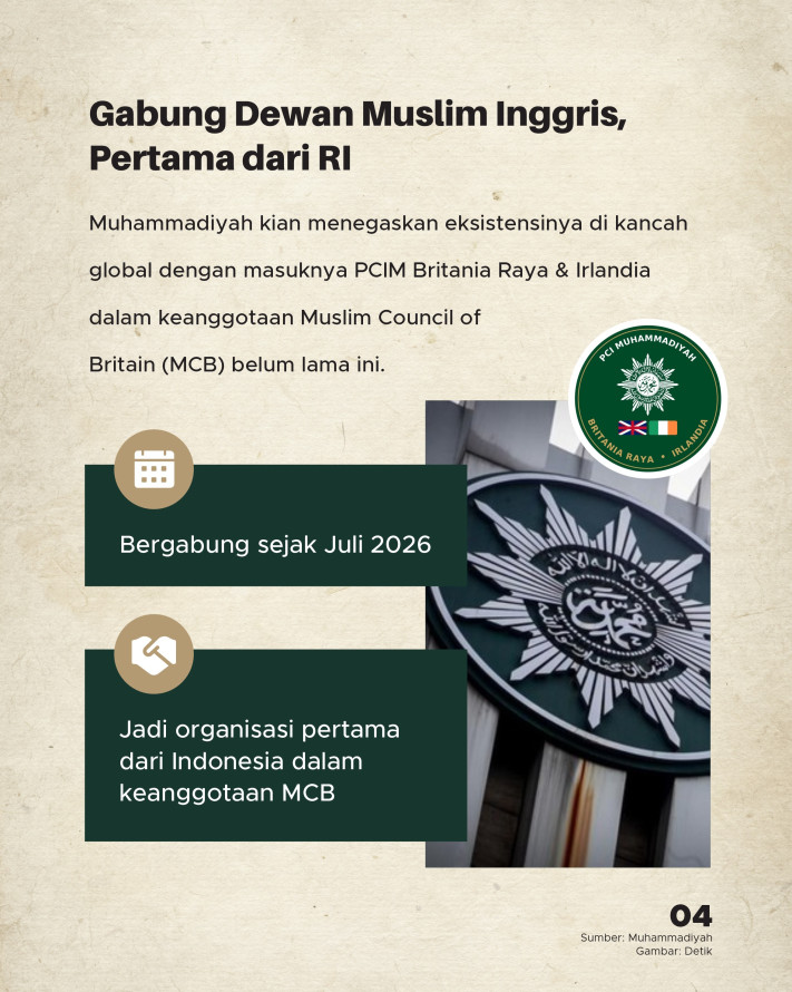 Sinar Muhammadiyah di Negeri Orang: Eksis dengan 30 Cabang - 4