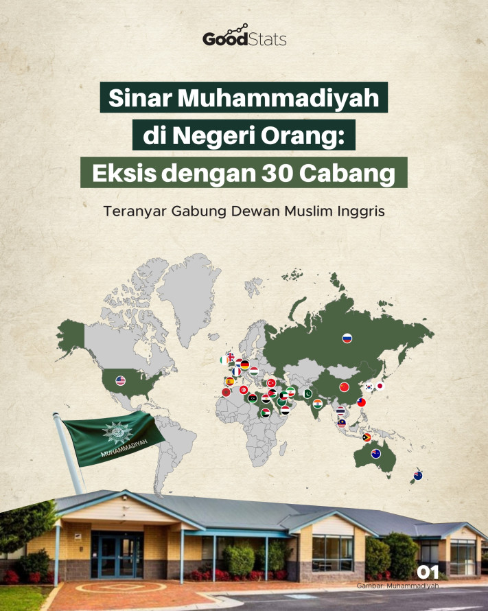 Sinar Muhammadiyah di Negeri Orang: Eksis dengan 30 Cabang - 1
