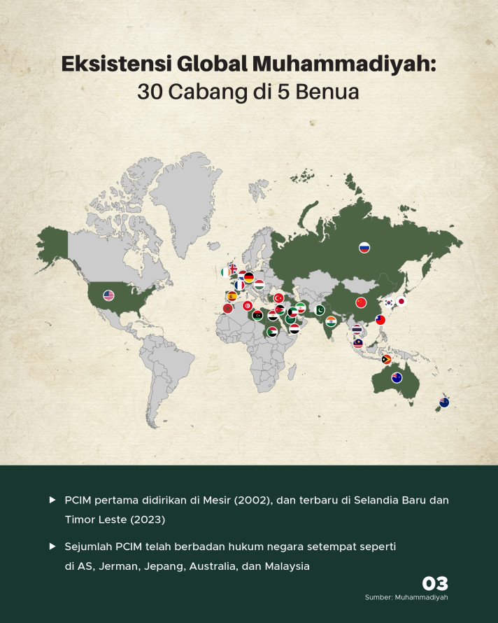 Sinar Muhammadiyah di Negeri Orang: Eksis dengan 30 Cabang - 3