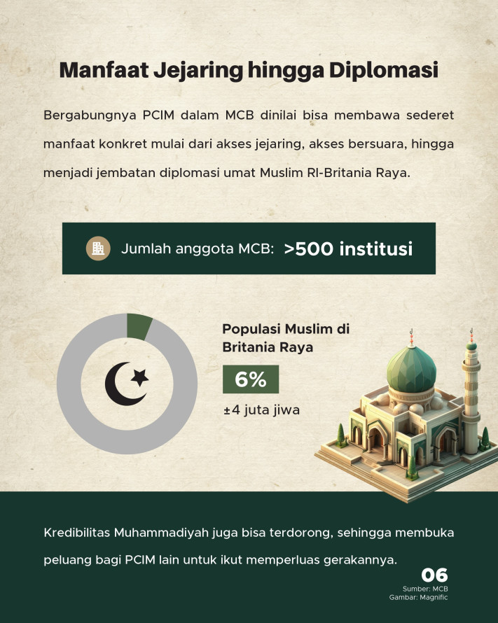 Sinar Muhammadiyah di Negeri Orang: Eksis dengan 30 Cabang - 6