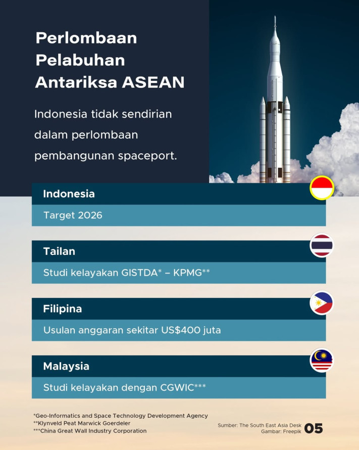 Spaceport Biak Papua: Kerja Sama Indonesia-Rusia untuk Peluncuran Roket Mandiri
