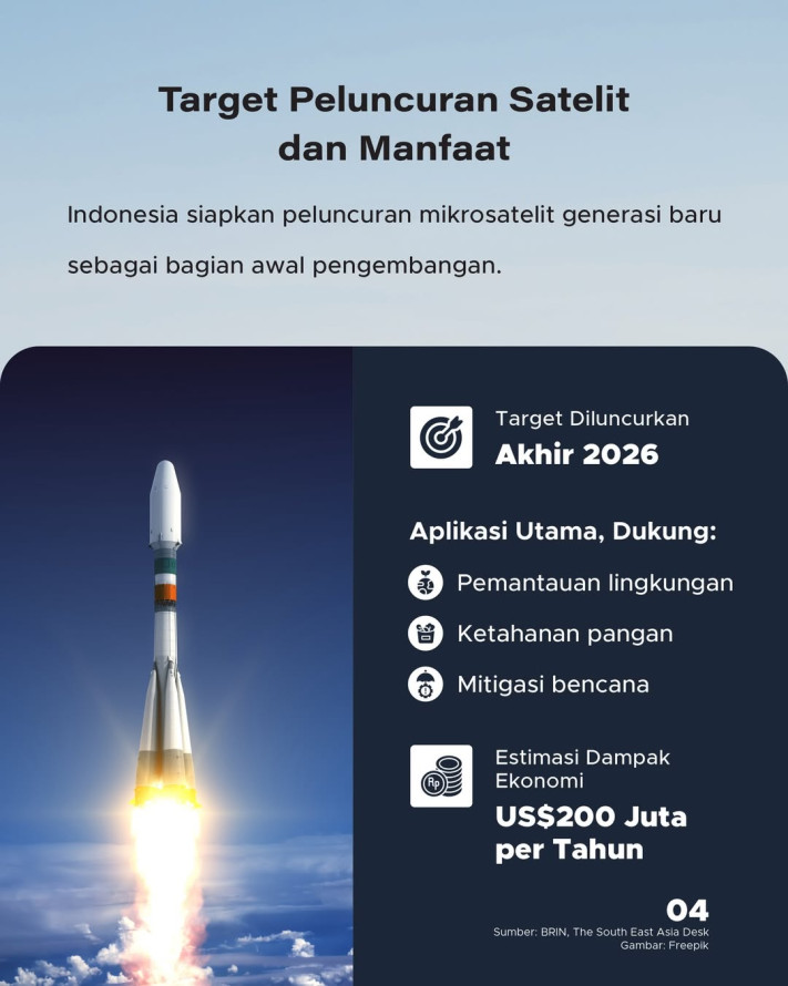 Spaceport Biak Papua: Kerja Sama Indonesia-Rusia untuk Peluncuran Roket Mandiri