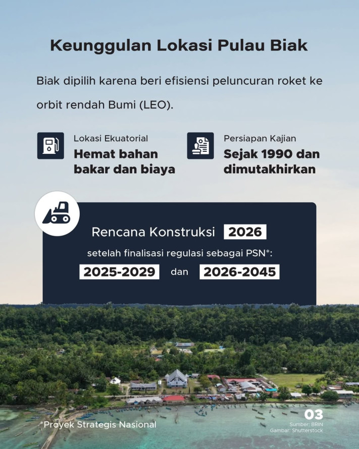 Spaceport Biak Papua: Kerja Sama Indonesia-Rusia untuk Peluncuran Roket Mandiri