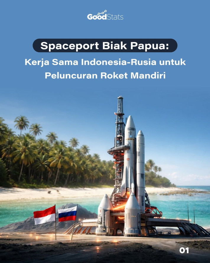 Spaceport Biak Papua: Kerja Sama Indonesia-Rusia untuk Peluncuran Roket Mandiri