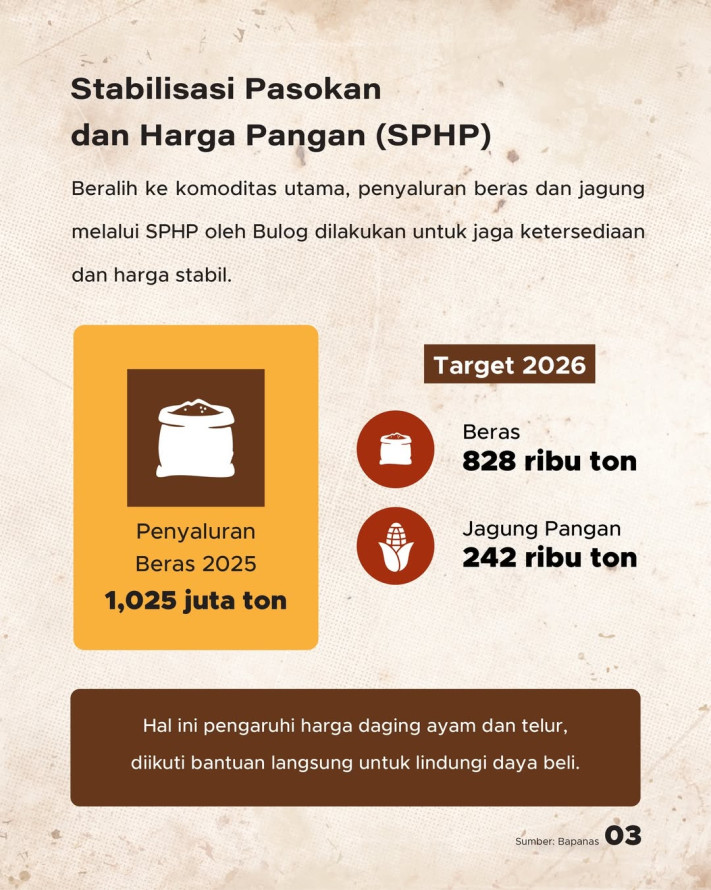 Strategi Stabilisasi Harga Sembako Jelang Puasa dan Lebaran 2026