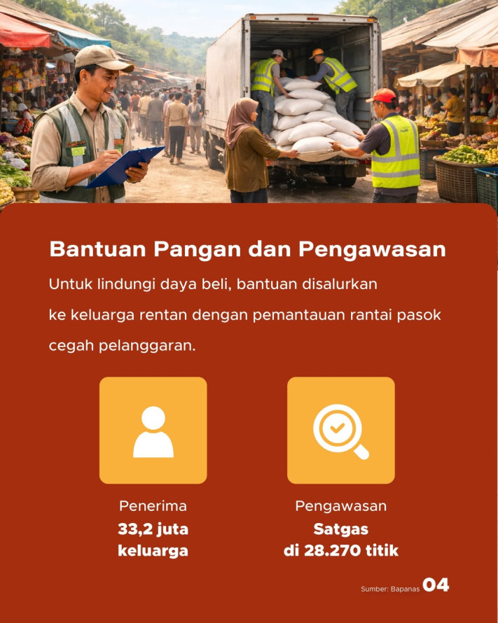 Strategi Stabilisasi Harga Sembako Jelang Puasa dan Lebaran 2026