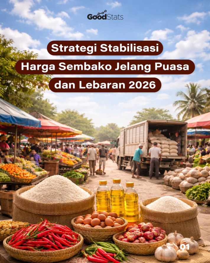 Strategi Stabilisasi Harga Sembako Jelang Puasa dan Lebaran 2026