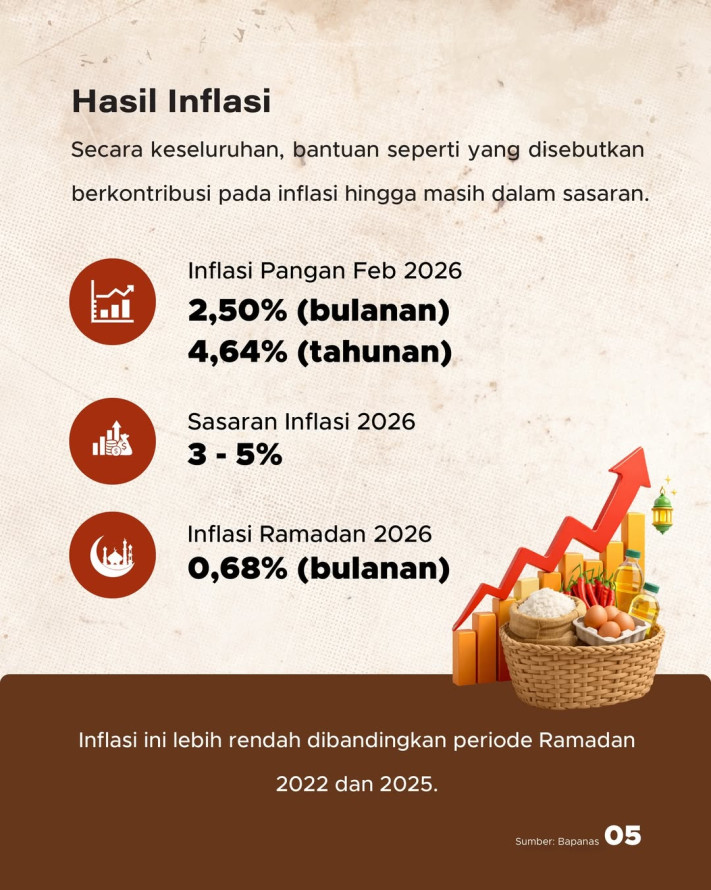 Strategi Stabilisasi Harga Sembako Jelang Puasa dan Lebaran 2026
