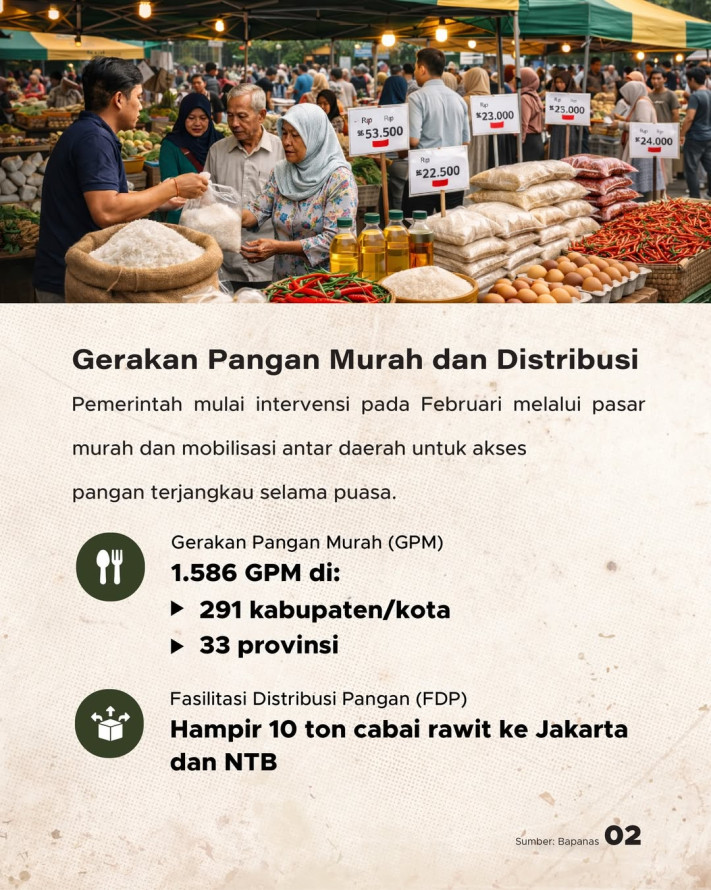 Strategi Stabilisasi Harga Sembako Jelang Puasa dan Lebaran 2026