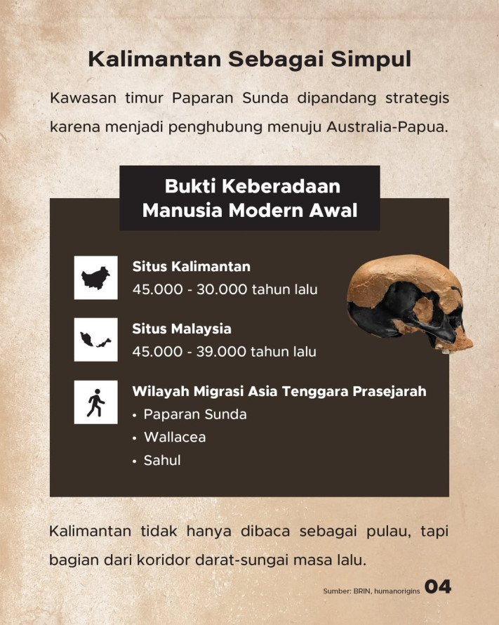 Sungai Purba Paparan Sunda Jadi "Jalur Tol" Manusia Purba ke Indonesia